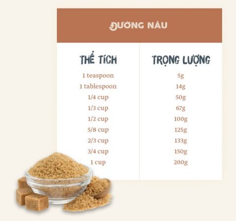 bảng hệ thống quy đổi các đơn vị đo lường tiêu chuẩn trong nấu ăn